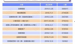 豆瓣娱乐吃瓜小组