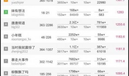 微信公众号娱乐吃瓜号